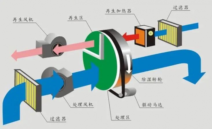 三伏天，智能機(jī)器人地下停車庫的防潮