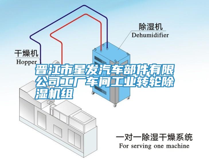 晉江市星發(fā)汽車部件有限公司工廠車間工業(yè)轉(zhuǎn)輪除濕機(jī)組