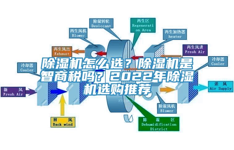 除濕機(jī)怎么選？除濕機(jī)是智商稅嗎？2022年除濕機(jī)選購(gòu)?fù)扑]