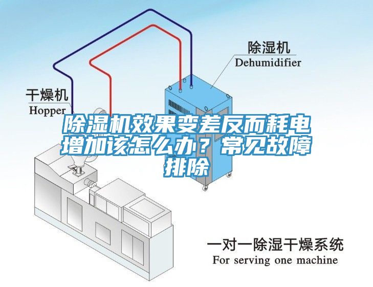 除濕機(jī)效果變差反而耗電增加該怎么辦？常見(jiàn)故障排除