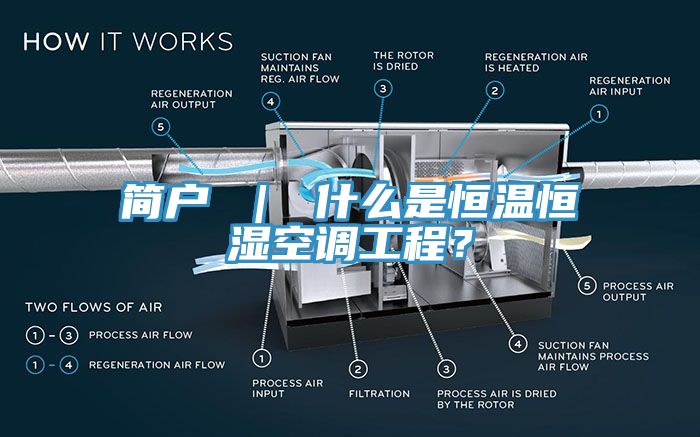 簡戶 ｜ 什么是恒溫恒濕空調(diào)工程？